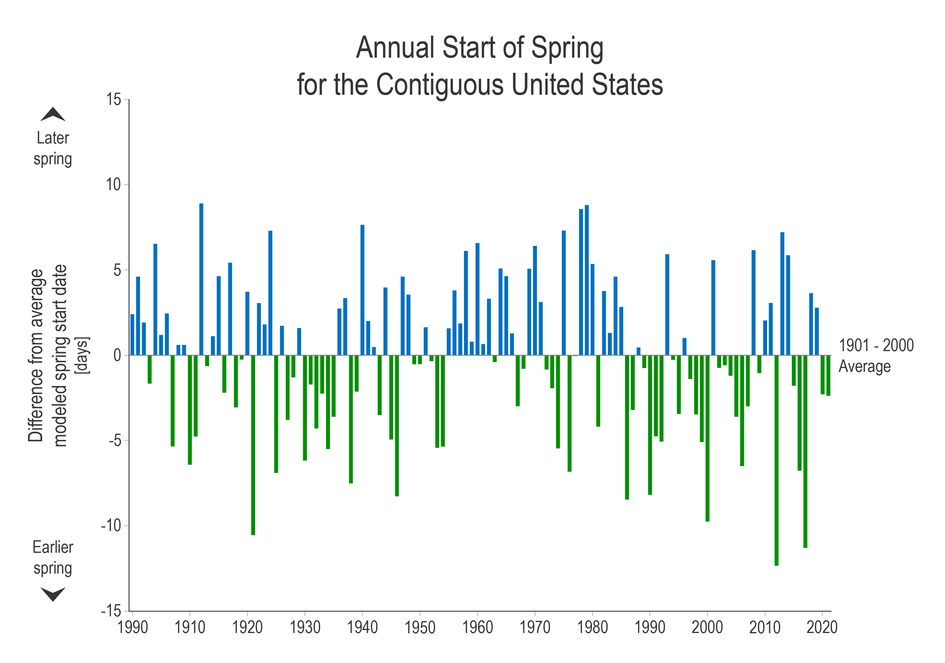 Figure showing annual start of spring in US from US GCRP